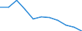 Unit of measure: Percentage based on full-time equivalents (FTE) / Sector of performance: All sectors / Geopolitical entity (reporting): Lithuania