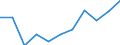 Unit of measure: Percentage based on full-time equivalents (FTE) / Sector of performance: All sectors / Geopolitical entity (reporting): Romania
