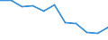 Unit of measure: Percentage based on full-time equivalents (FTE) / Sector of performance: All sectors / Geopolitical entity (reporting): Slovakia