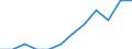 Unit of measure: Percentage of government expenditure / Geopolitical entity (reporting): European Union - 27 countries (from 2020)