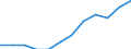 Unit of measure: Percentage of government expenditure / Geopolitical entity (reporting): Euro area – 20 countries (from 2023)