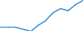 Maßeinheit: Prozentualer Anteil von den Ausgaben des Staates / Geopolitische Meldeeinheit: Euroraum - 19 Länder (2015-2022)