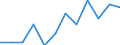 Unit of measure: Percentage of government expenditure / Geopolitical entity (reporting): Belgium