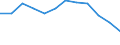 Unit of measure: Percentage of government expenditure / Geopolitical entity (reporting): Czechia