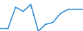 Unit of measure: Percentage of government expenditure / Geopolitical entity (reporting): Denmark