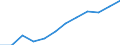 Unit of measure: Percentage of government expenditure / Geopolitical entity (reporting): Germany