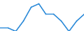 Unit of measure: Percentage of government expenditure / Geopolitical entity (reporting): Spain