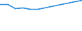 Systematik für die Analyse und den Vergleich wissenschaftlicher Programme und Haushalte (NABS 2007): Verteidigung / Maßeinheit: Prozent des GBAORD insgesamt / Geopolitische Meldeeinheit: Europäische Union - 27 Länder (ab 2020)