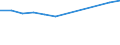 Systematik für die Analyse und den Vergleich wissenschaftlicher Programme und Haushalte (NABS 2007): Verteidigung / Maßeinheit: Prozent des GBAORD insgesamt / Geopolitische Meldeeinheit: Euroraum - 20 Länder (ab 2023)