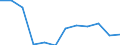 Systematik für die Analyse und den Vergleich wissenschaftlicher Programme und Haushalte (NABS 2007): Verteidigung / Maßeinheit: Prozent des GBAORD insgesamt / Geopolitische Meldeeinheit: Bulgarien