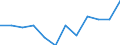 Systematik für die Analyse und den Vergleich wissenschaftlicher Programme und Haushalte (NABS 2007): Verteidigung / Maßeinheit: Prozent des GBAORD insgesamt / Geopolitische Meldeeinheit: Deutschland