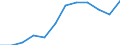 Systematik für die Analyse und den Vergleich wissenschaftlicher Programme und Haushalte (NABS 2007): Verteidigung / Maßeinheit: Prozent des GBAORD insgesamt / Geopolitische Meldeeinheit: Österreich