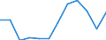 Systematik für die Analyse und den Vergleich wissenschaftlicher Programme und Haushalte (NABS 2007): Verteidigung / Maßeinheit: Prozent des GBAORD insgesamt / Geopolitische Meldeeinheit: Rumänien