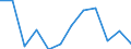 Systematik für die Analyse und den Vergleich wissenschaftlicher Programme und Haushalte (NABS 2007): Verteidigung / Maßeinheit: Prozent des GBAORD insgesamt / Geopolitische Meldeeinheit: Finnland