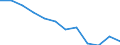 Systematik für die Analyse und den Vergleich wissenschaftlicher Programme und Haushalte (NABS 2007): Verteidigung / Maßeinheit: Prozent des GBAORD insgesamt / Geopolitische Meldeeinheit: Norwegen