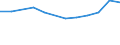 Systematik für die Analyse und den Vergleich wissenschaftlicher Programme und Haushalte (NABS 2007): Verteidigung / Maßeinheit: Prozent des GBAORD insgesamt / Geopolitische Meldeeinheit: Schweiz