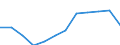 Nomenclature for the analysis and comparison of scientific programmes and budgets (NABS 2007): Defence / Unit of measure: Percentage of total GBAORD / Geopolitical entity (reporting): United States