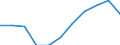 Systematik für die Analyse und den Vergleich wissenschaftlicher Programme und Haushalte (NABS 2007): Verteidigung / Maßeinheit: Prozent des GBAORD insgesamt / Geopolitische Meldeeinheit: Südkorea