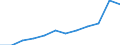 Nomenclature for the analysis and comparison of scientific programmes and budgets (NABS 2007): Civil budget on R&D / Unit of measure: Percentage of total GBAORD / Geopolitical entity (reporting): Czechia