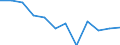 Nomenclature for the analysis and comparison of scientific programmes and budgets (NABS 2007): Civil budget on R&D / Unit of measure: Percentage of total GBAORD / Geopolitical entity (reporting): Estonia