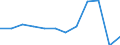 Systematik für die Analyse und den Vergleich wissenschaftlicher Programme und Haushalte (NABS 2007): Zuweisungen für zivile FuE / Maßeinheit: Prozent des GBAORD insgesamt / Geopolitische Meldeeinheit: Frankreich