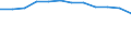 Nomenclature for the analysis and comparison of scientific programmes and budgets (NABS 2007): Civil budget on R&D / Unit of measure: Percentage of total GBAORD / Geopolitical entity (reporting): Slovenia