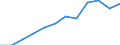 Nomenclature for the analysis and comparison of scientific programmes and budgets (NABS 2007): Civil budget on R&D / Unit of measure: Percentage of total GBAORD / Geopolitical entity (reporting): Norway