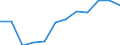 Nomenclature for the analysis and comparison of scientific programmes and budgets (NABS 2007): Civil budget on R&D / Unit of measure: Percentage of total GBAORD / Geopolitical entity (reporting): Japan