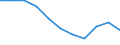 Nomenclature for the analysis and comparison of scientific programmes and budgets (NABS 2007): Civil budget on R&D / Unit of measure: Percentage of total GBARD / Geopolitical entity (reporting): South Korea