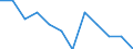 Maßeinheit: Prozent der Beschäftigung insgesamt / Geschlecht: Insgesamt / Statistische Systematik der Wirtschaftszweige in der Europäischen Gemeinschaft (NACE Rev. 2): Verarbeitendes Gewerbe in der Spitzen- und mittleren Hochtechnologie / Geopolitische Meldeeinheit: Belgien