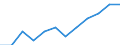 Maßeinheit: Prozent der Beschäftigung insgesamt / Geschlecht: Insgesamt / Statistische Systematik der Wirtschaftszweige in der Europäischen Gemeinschaft (NACE Rev. 2): Verarbeitendes Gewerbe in der Spitzen- und mittleren Hochtechnologie / Geopolitische Meldeeinheit: Bulgarien