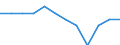 Maßeinheit: Prozent der Beschäftigung insgesamt / Geschlecht: Insgesamt / Statistische Systematik der Wirtschaftszweige in der Europäischen Gemeinschaft (NACE Rev. 2): Verarbeitendes Gewerbe in der Spitzen- und mittleren Hochtechnologie / Geopolitische Meldeeinheit: Dänemark