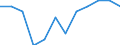 Maßeinheit: Prozent der Beschäftigung insgesamt / Geschlecht: Insgesamt / Statistische Systematik der Wirtschaftszweige in der Europäischen Gemeinschaft (NACE Rev. 2): Verarbeitendes Gewerbe in der Spitzen- und mittleren Hochtechnologie / Geopolitische Meldeeinheit: Estland