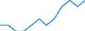 Maßeinheit: Prozent der Beschäftigung insgesamt / Geschlecht: Insgesamt / Statistische Systematik der Wirtschaftszweige in der Europäischen Gemeinschaft (NACE Rev. 2): Verarbeitendes Gewerbe in der Spitzen- und mittleren Hochtechnologie / Geopolitische Meldeeinheit: Griechenland