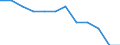 Maßeinheit: Prozent der Beschäftigung insgesamt / Geschlecht: Insgesamt / Statistische Systematik der Wirtschaftszweige in der Europäischen Gemeinschaft (NACE Rev. 2): Verarbeitendes Gewerbe in der Spitzen- und mittleren Hochtechnologie / Geopolitische Meldeeinheit: Frankreich