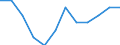 Maßeinheit: Prozent der Beschäftigung insgesamt / Geschlecht: Insgesamt / Statistische Systematik der Wirtschaftszweige in der Europäischen Gemeinschaft (NACE Rev. 2): Verarbeitendes Gewerbe in der Spitzen- und mittleren Hochtechnologie / Geopolitische Meldeeinheit: Kroatien