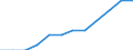 Maßeinheit: Prozent der Beschäftigung insgesamt / Geschlecht: Insgesamt / Statistische Systematik der Wirtschaftszweige in der Europäischen Gemeinschaft (NACE Rev. 2): Verarbeitendes Gewerbe in der Spitzen- und mittleren Hochtechnologie / Geopolitische Meldeeinheit: Litauen