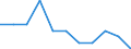 Maßeinheit: Prozent der Beschäftigung insgesamt / Geschlecht: Insgesamt / Statistische Systematik der Wirtschaftszweige in der Europäischen Gemeinschaft (NACE Rev. 2): Verarbeitendes Gewerbe in der Spitzen- und mittleren Hochtechnologie / Geopolitische Meldeeinheit: Luxemburg