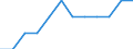 Maßeinheit: Prozent der Beschäftigung insgesamt / Geschlecht: Insgesamt / Statistische Systematik der Wirtschaftszweige in der Europäischen Gemeinschaft (NACE Rev. 2): Verarbeitendes Gewerbe in der Spitzen- und mittleren Hochtechnologie / Geopolitische Meldeeinheit: Niederlande