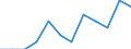 Maßeinheit: Prozent der Beschäftigung insgesamt / Geschlecht: Insgesamt / Statistische Systematik der Wirtschaftszweige in der Europäischen Gemeinschaft (NACE Rev. 2): Verarbeitendes Gewerbe in der Spitzen- und mittleren Hochtechnologie / Geopolitische Meldeeinheit: Österreich