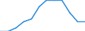 Maßeinheit: Prozent der Beschäftigung insgesamt / Geschlecht: Insgesamt / Statistische Systematik der Wirtschaftszweige in der Europäischen Gemeinschaft (NACE Rev. 2): Verarbeitendes Gewerbe in der Spitzen- und mittleren Hochtechnologie / Geopolitische Meldeeinheit: Polen