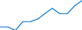 Maßeinheit: Prozent der Beschäftigung insgesamt / Geschlecht: Insgesamt / Statistische Systematik der Wirtschaftszweige in der Europäischen Gemeinschaft (NACE Rev. 2): Verarbeitendes Gewerbe in der Spitzen- und mittleren Hochtechnologie / Geopolitische Meldeeinheit: Portugal