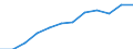 Maßeinheit: Prozent der Beschäftigung insgesamt / Geschlecht: Insgesamt / Statistische Systematik der Wirtschaftszweige in der Europäischen Gemeinschaft (NACE Rev. 2): Verarbeitendes Gewerbe in der Spitzen- und mittleren Hochtechnologie / Geopolitische Meldeeinheit: Rumänien