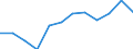 Unit of measure: Percentage of total employment / Sex: Total / Statistical classification of economic activities in the European Community (NACE Rev. 2): High and medium high-technology manufacturing / Geopolitical entity (reporting): Slovakia