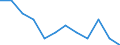 Unit of measure: Percentage of total employment / Sex: Total / Statistical classification of economic activities in the European Community (NACE Rev. 2): High and medium high-technology manufacturing / Geopolitical entity (reporting): Finland