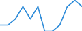 Maßeinheit: Prozent der Beschäftigung insgesamt / Geschlecht: Insgesamt / Statistische Systematik der Wirtschaftszweige in der Europäischen Gemeinschaft (NACE Rev. 2): Verarbeitendes Gewerbe in der Spitzen- und mittleren Hochtechnologie / Geopolitische Meldeeinheit: Island