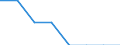 Unit of measure: Percentage of total employment / Sex: Total / Statistical classification of economic activities in the European Community (NACE Rev. 2): High and medium high-technology manufacturing / Geopolitical entity (reporting): United Kingdom