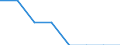 Maßeinheit: Prozent der Beschäftigung insgesamt / Geschlecht: Insgesamt / Statistische Systematik der Wirtschaftszweige in der Europäischen Gemeinschaft (NACE Rev. 2): Verarbeitendes Gewerbe in der Spitzen- und mittleren Hochtechnologie / Geopolitische Meldeeinheit: United Kingdom