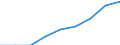 Maßeinheit: Prozent der Beschäftigung insgesamt / Geschlecht: Insgesamt / Statistische Systematik der Wirtschaftszweige in der Europäischen Gemeinschaft (NACE Rev. 2): Verarbeitendes Gewerbe in der Spitzen- und mittleren Hochtechnologie / Geopolitische Meldeeinheit: Nordmazedonien