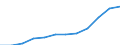 Maßeinheit: Prozent der Beschäftigung insgesamt / Geschlecht: Insgesamt / Statistische Systematik der Wirtschaftszweige in der Europäischen Gemeinschaft (NACE Rev. 2): Wissensintensive Dienstleistungen insgesamt / Geopolitische Meldeeinheit: Europäische Union - 27 Länder (ab 2020)